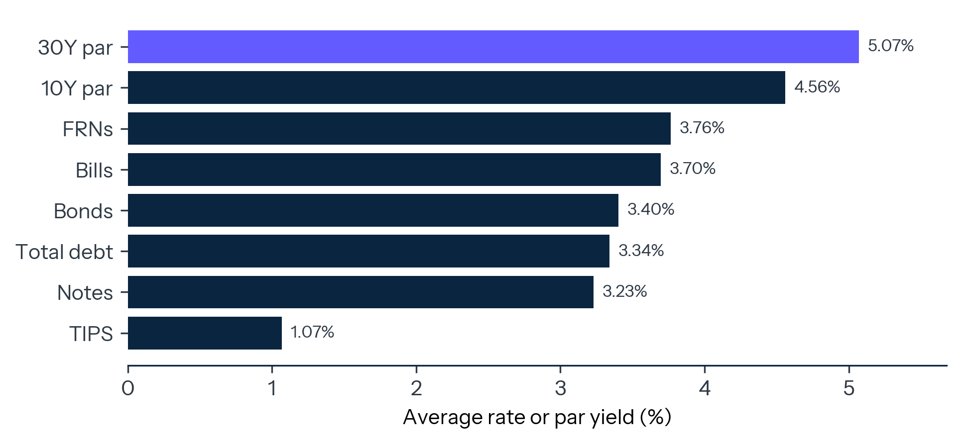 2026-05-26-interest-state-v2-ex3.png