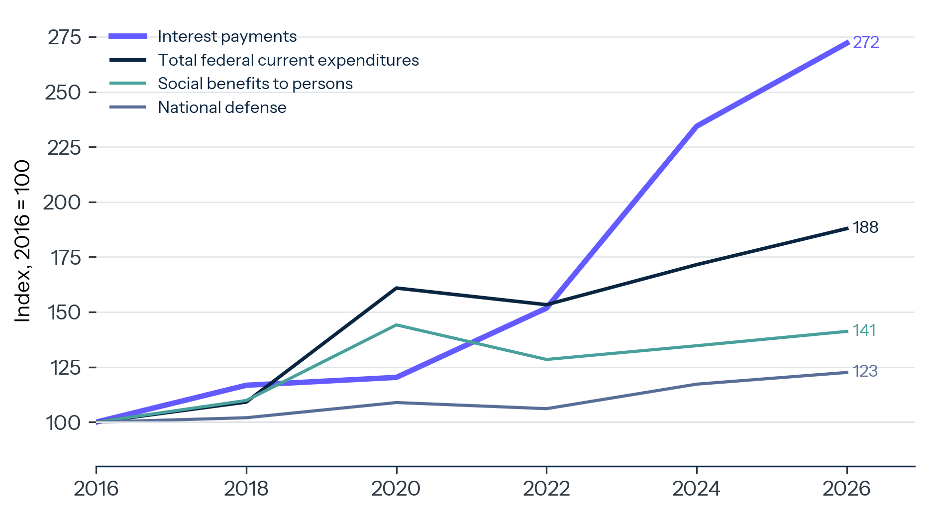 2026-05-26-interest-state-v2-ex5.png