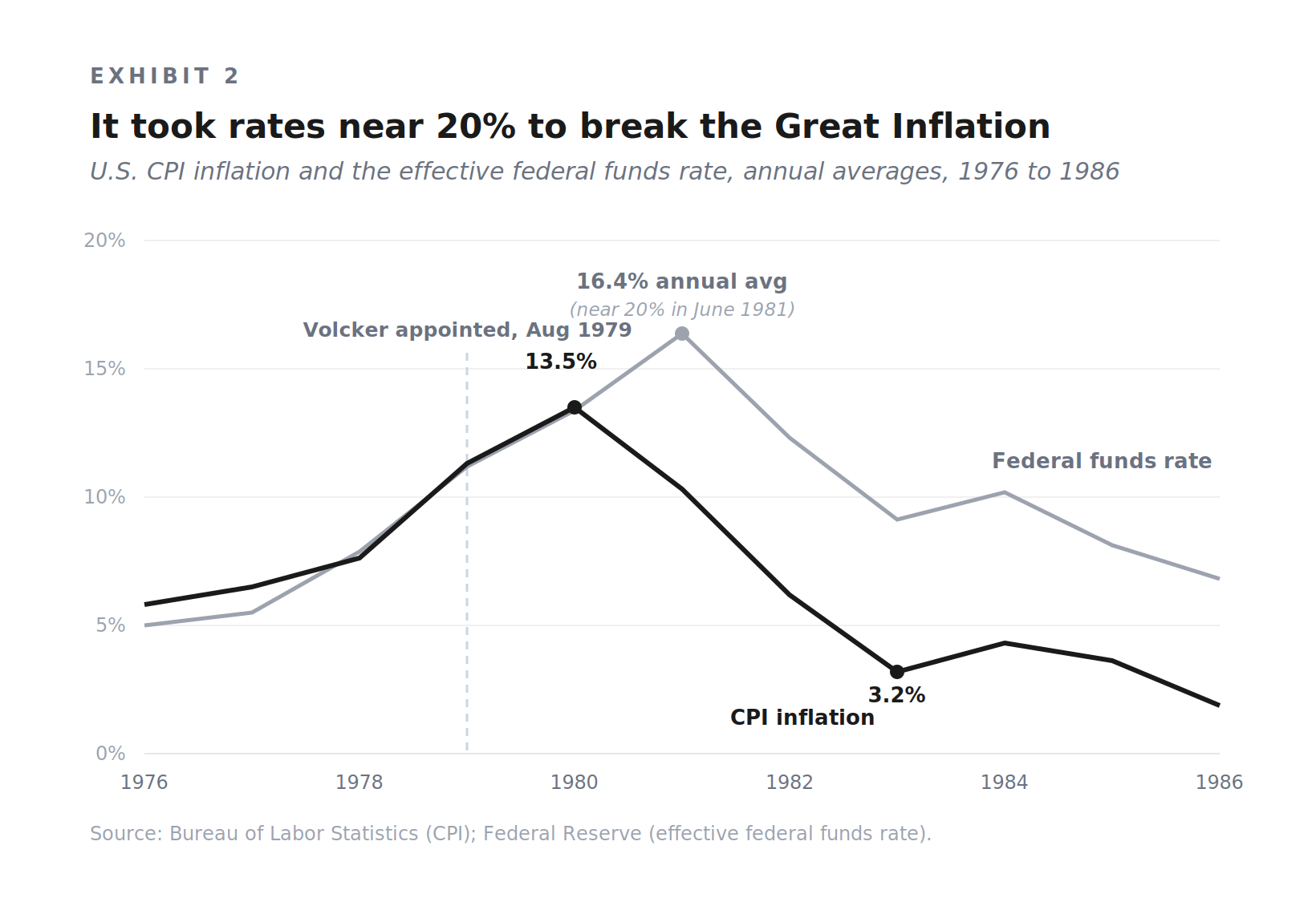 volcker-inflation.png