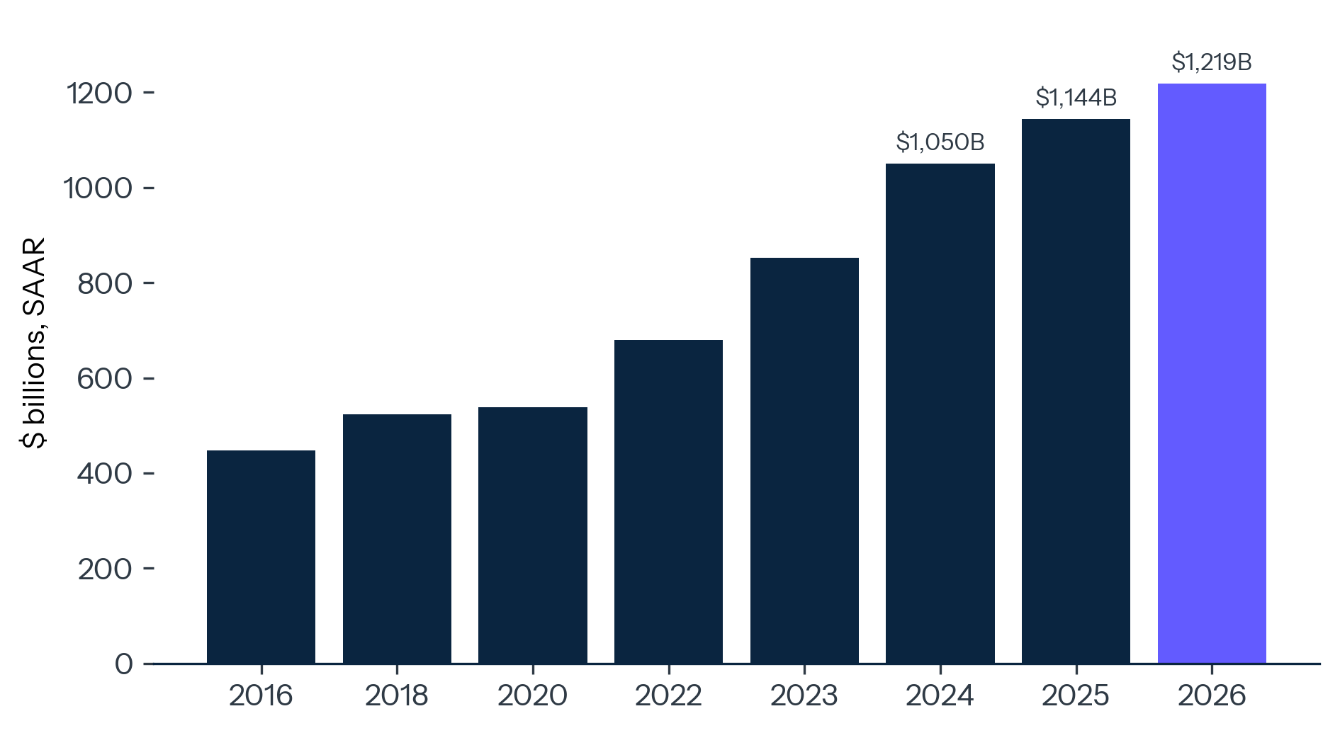 2026-05-26-interest-state-v2-ex2.png