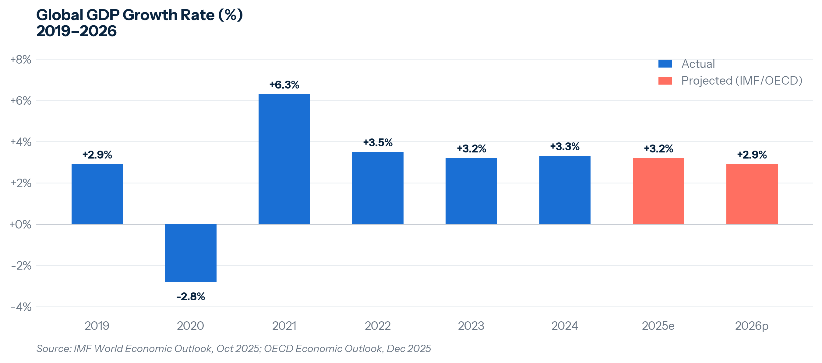 pc_chart1_gdp_growth.png