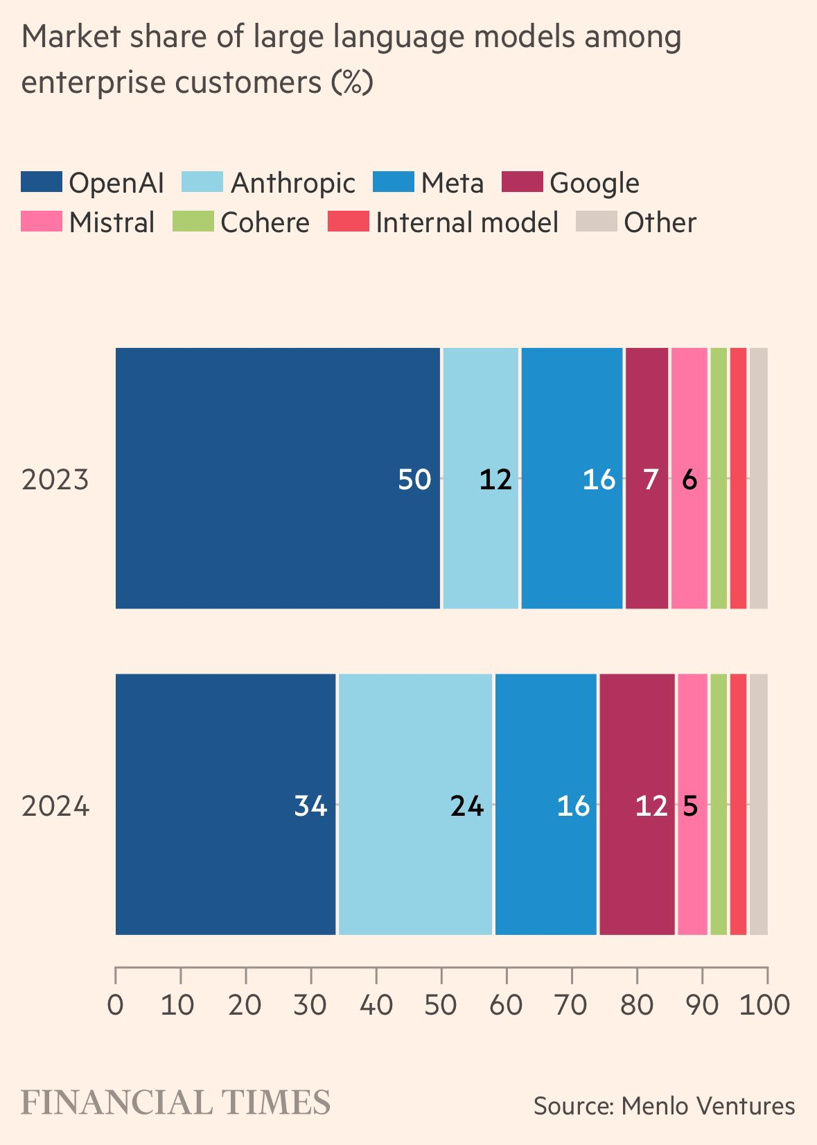 ai model market share.jpeg